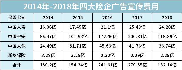 保险公司开门红产品值得买吗,十大保险公司重点产品