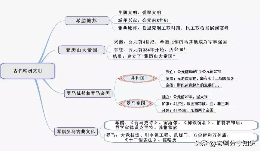 部编版世界历史地图册九年级下册,九上历史人教版全册思维导图