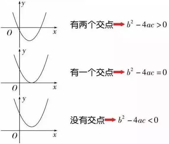 初中数学二次函数解题技巧视频,初中数学函数的详细讲解