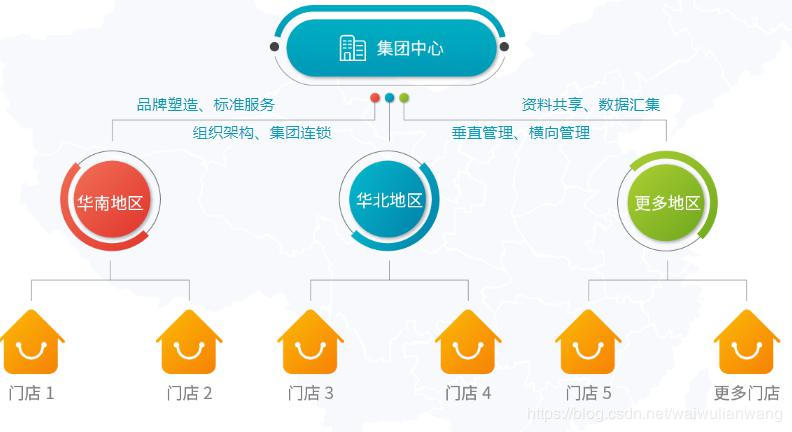 月子会所系统软件,月子中心管理软件