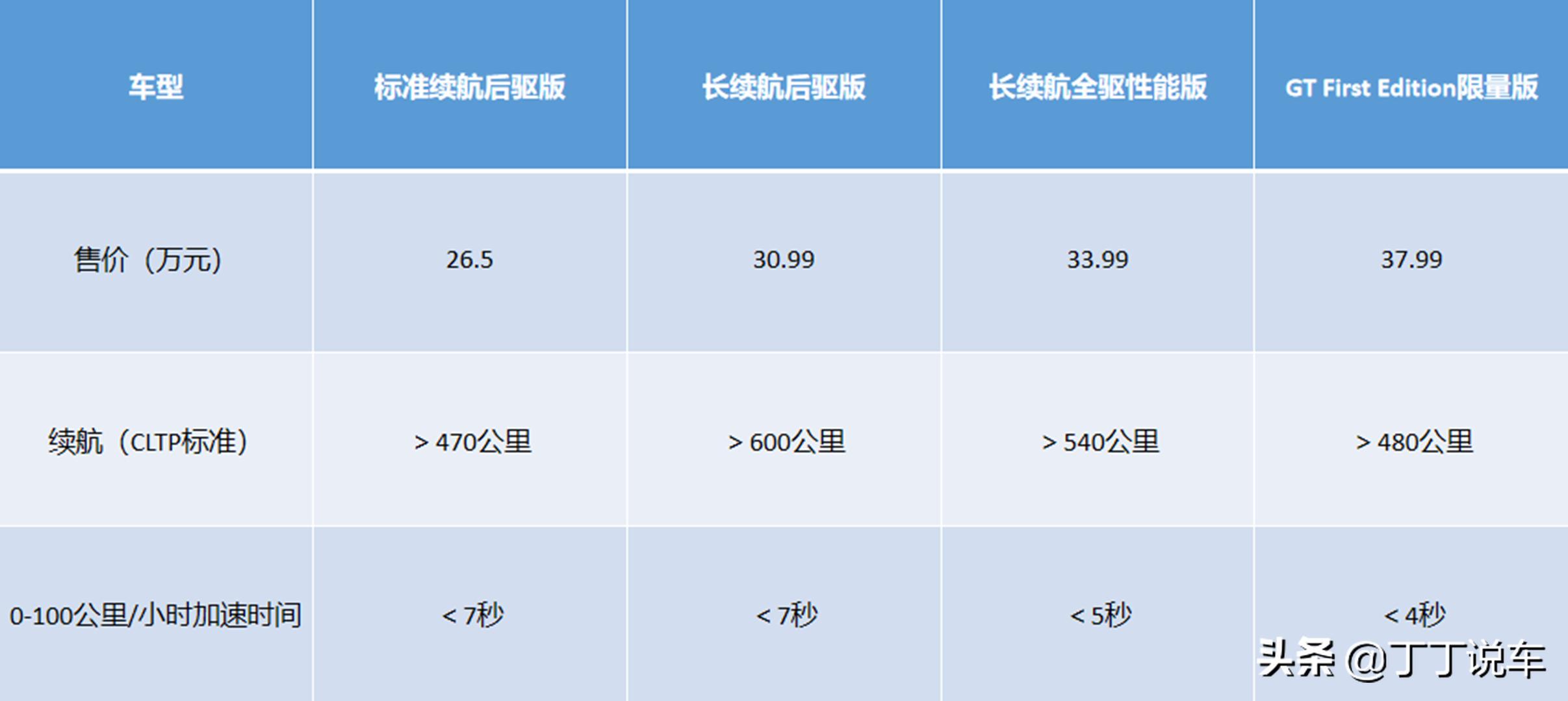 mach-e瀵规瘮modely,modely瀵规瘮mach-e