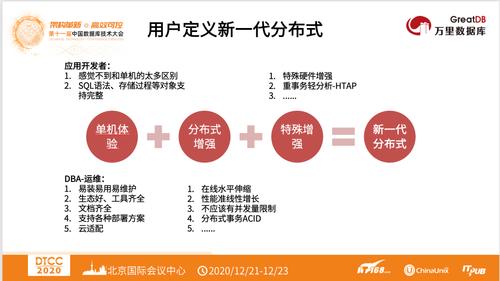 万里开源数据库国内排名,万里数据库公司