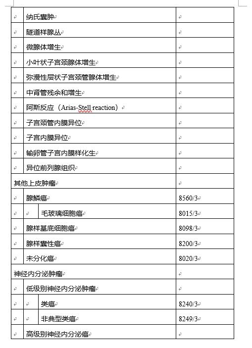 宫颈癌发病率两个年龄高峰图,宫颈癌病人的诊断治疗指南