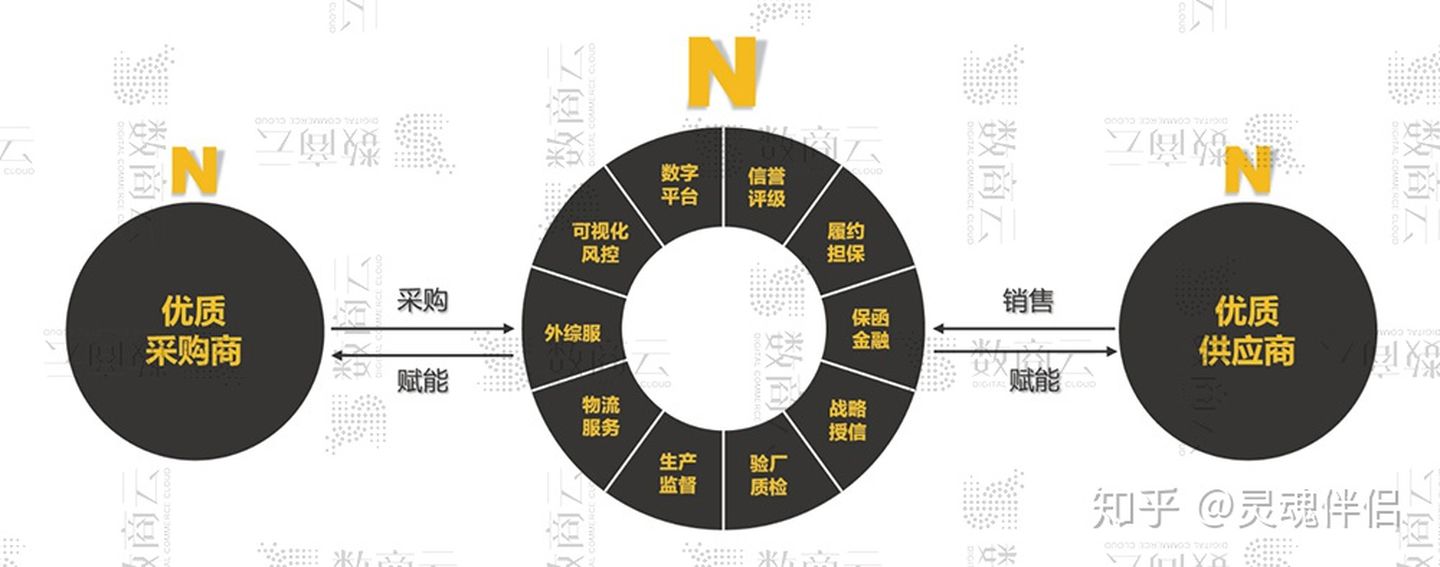 供应链金融服务平台解决方案,供应链服务平台选品逻辑