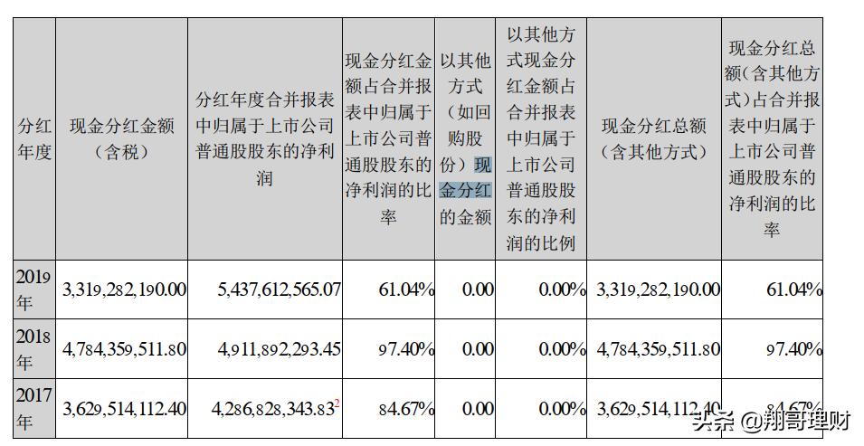 双汇发展股票分析,双汇发展股票是有很好的护城河吗