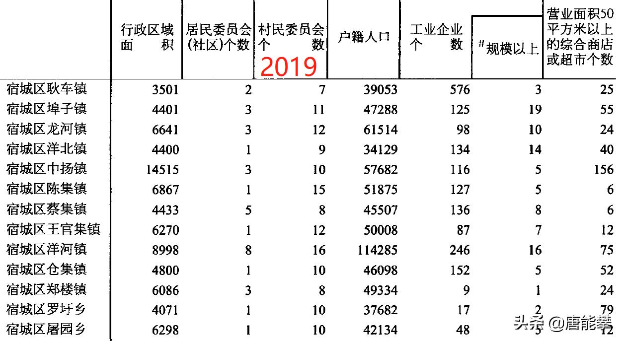 江苏宿迁宿豫区各乡镇,宿迁宿豫各乡镇人口