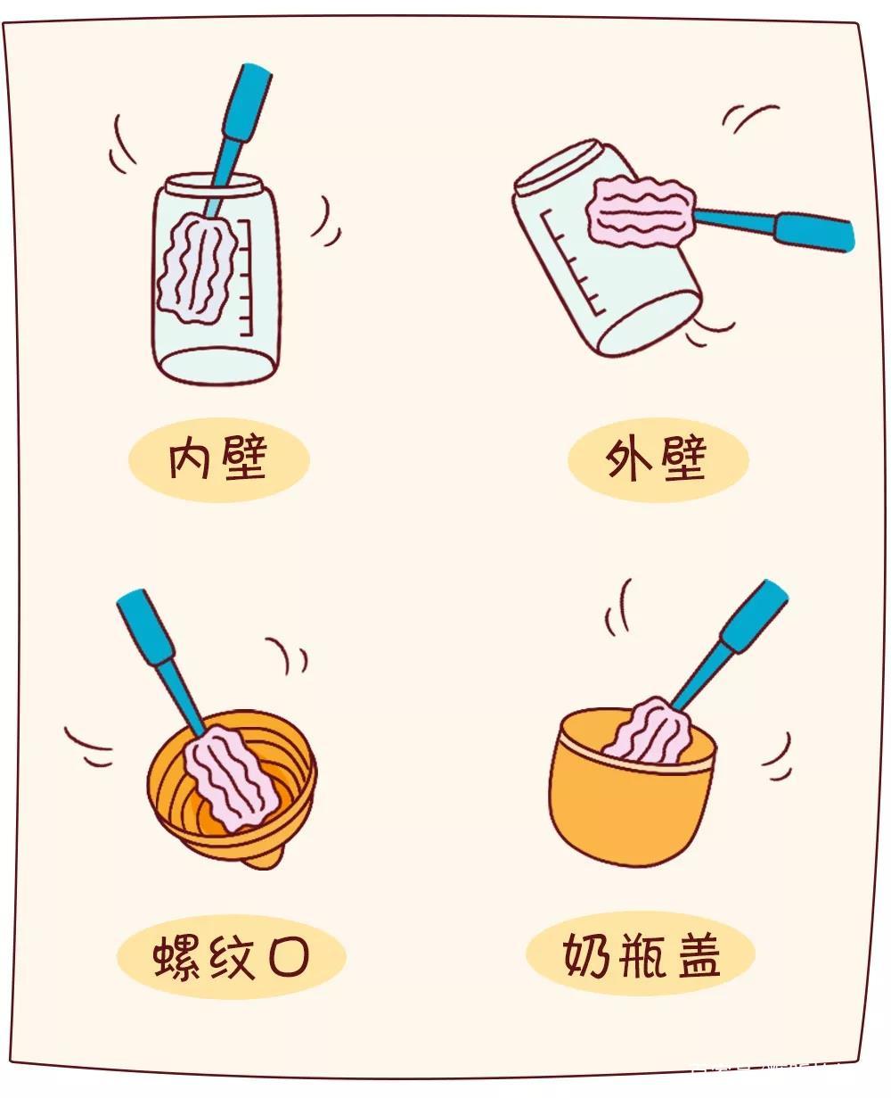 奶瓶浸泡在冷开水里会滋生细菌吗,奶瓶里的细菌有哪些