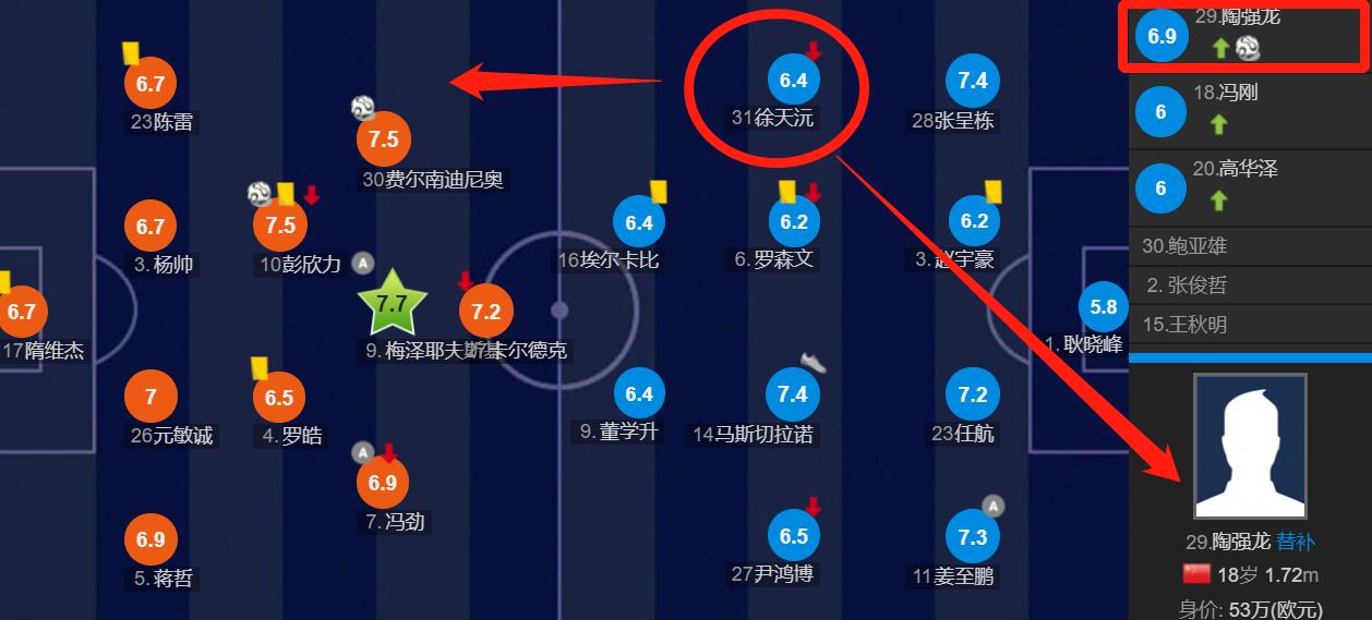 陶强龙能成为武磊吗,球员陶强龙