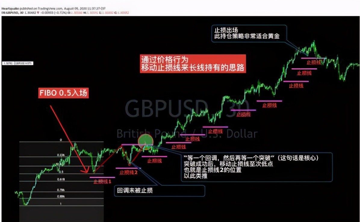 交易中短线十大原则,交易短线战法