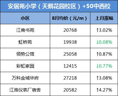 网传大富本周五就开？合肥单价破8万/㎡，天价“学区房”再现