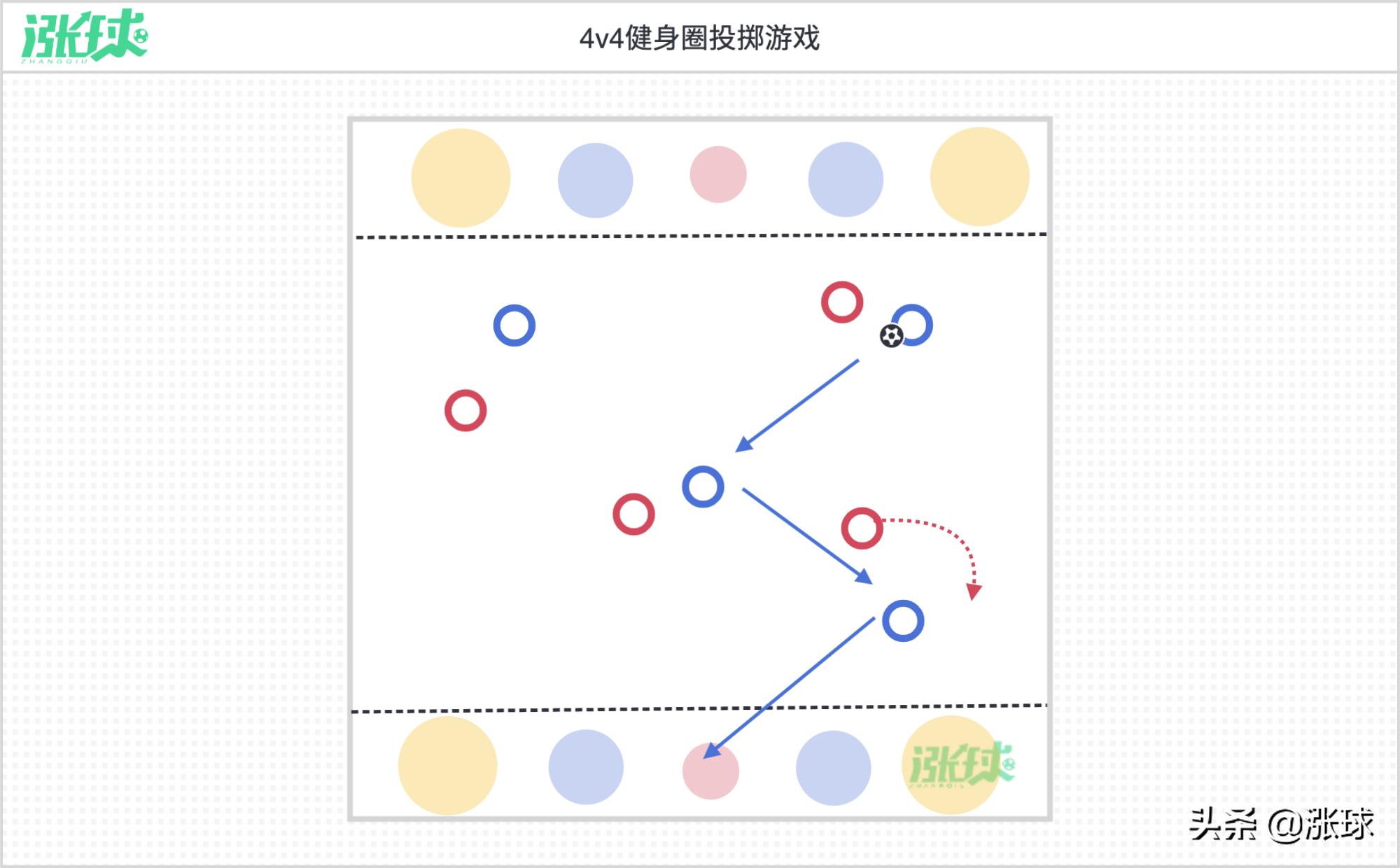 欧洲u8控球训练,欧洲u8青训篮球训练