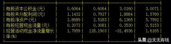 这只股的老板太精明了！希望股价马上大翻身，把能送的股全送完了