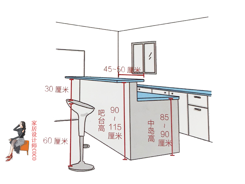 幸亏我机智全集,餐厨空间设计要点