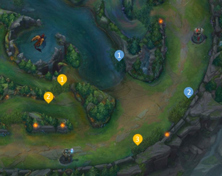 辅助站位和打法高端局lol,新手学lol下棋入门