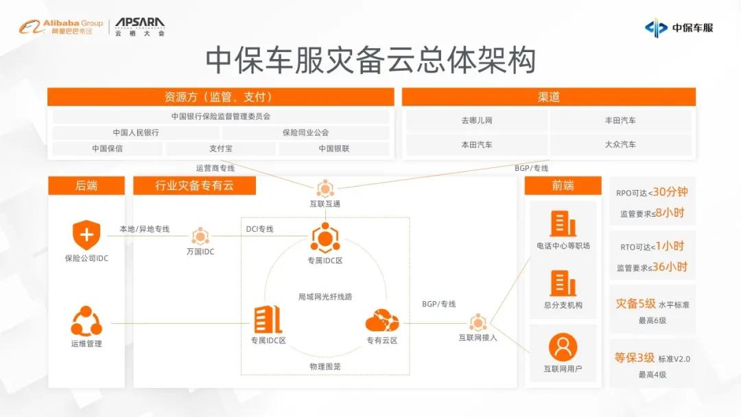 中保车服,中保车服是做什么的