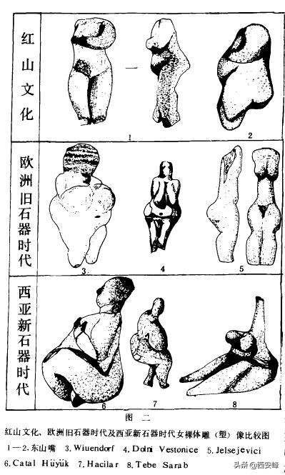 红山文化遗址出土女神,红山文化墓葬出土