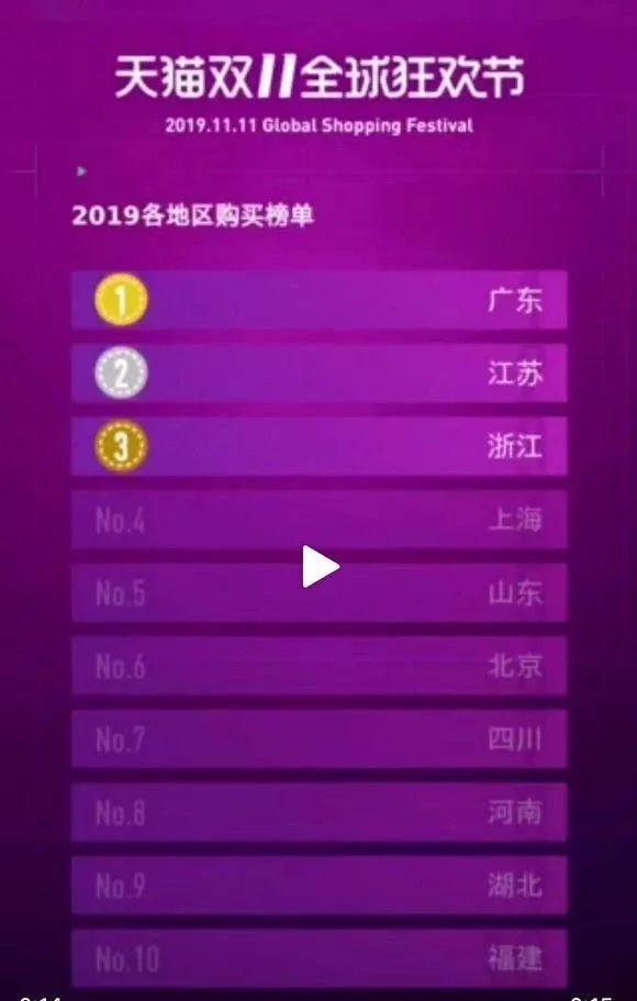 河南各市双十一排名,河南双11排行