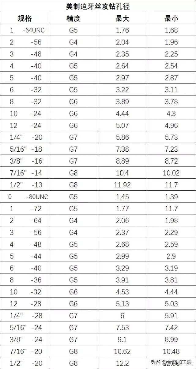 螺纹的基本知识课堂教学,螺纹的规定画法有哪些