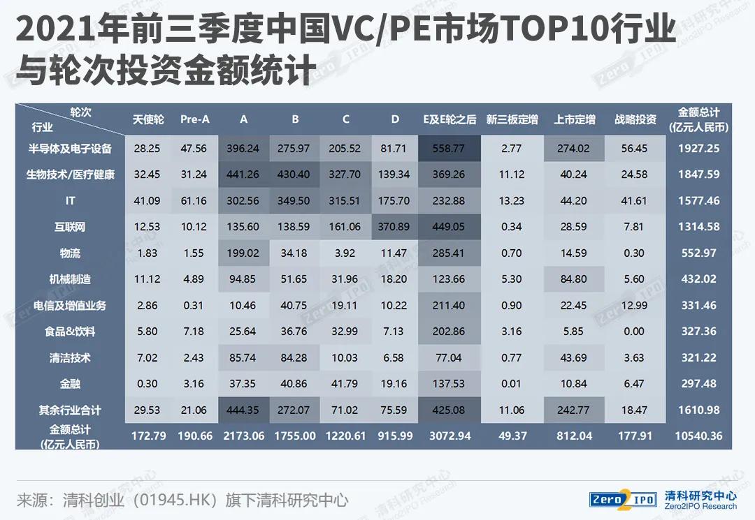 清科财报,2021年清科投资报告