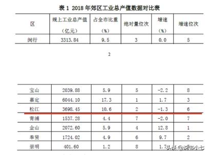 离上海有多远，松江人就有多骄傲，杨洋韩商言都要在这谈恋爱