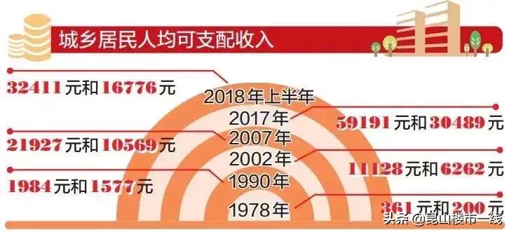 昆山20年房产成交价,江苏昆山2000年至现在房价走势图