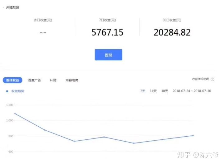 2020年做什么副业比较好,2020年做什么兼职能挣钱