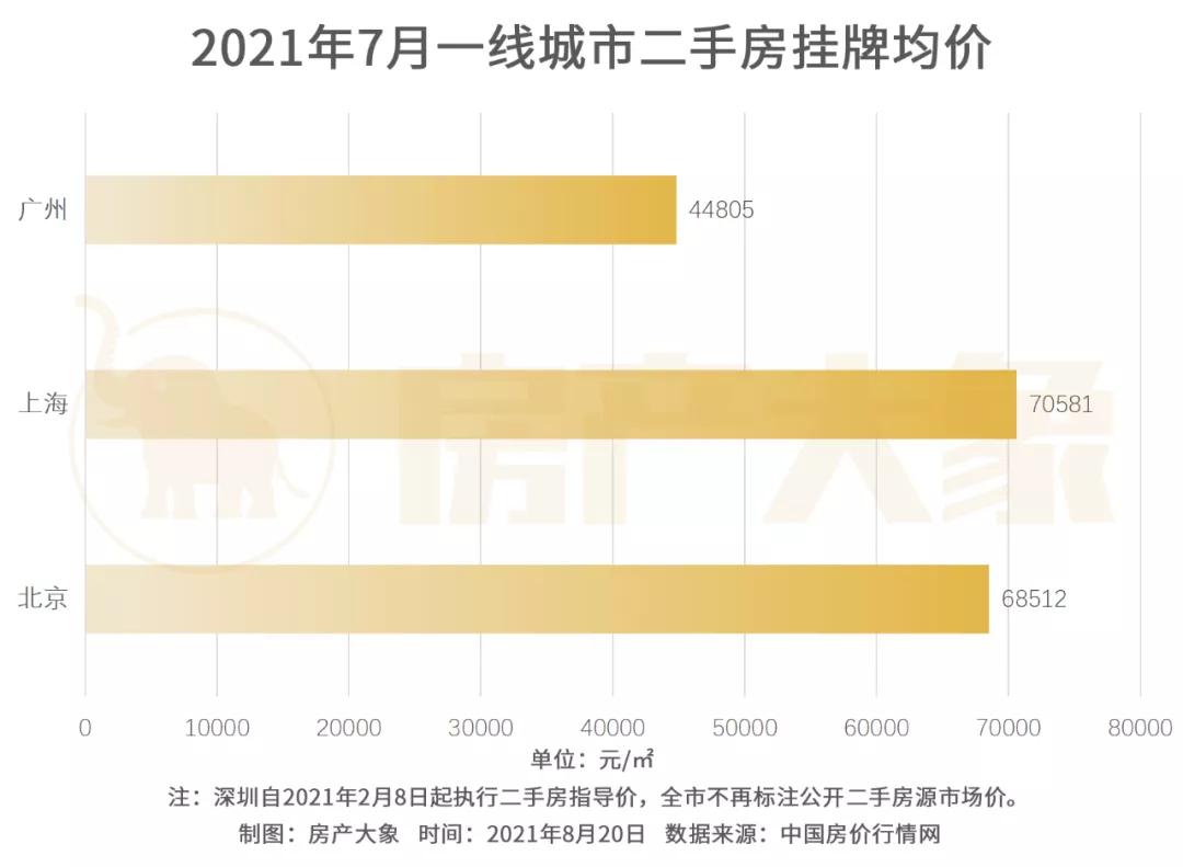 下半年在广州买房，天河、黄埔、海珠、番禺，选哪个板块更好？