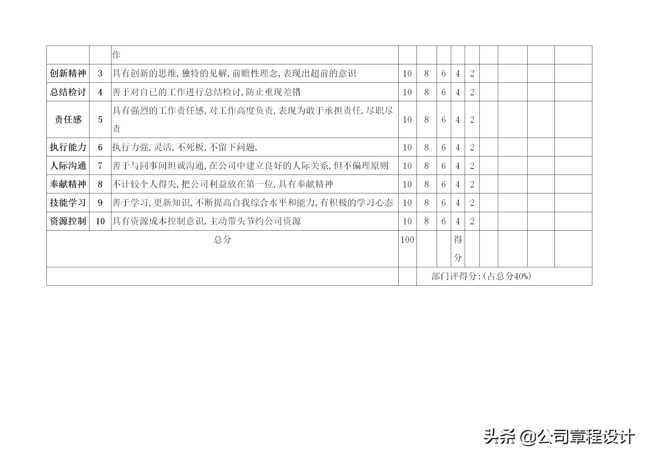 公司评选优秀员工基本情况怎么写,公司优秀员工评选方案