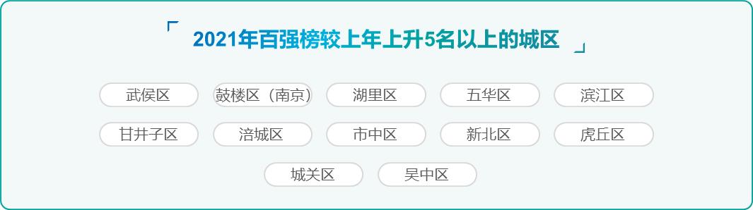 成都百强区排名,2021百强区成都