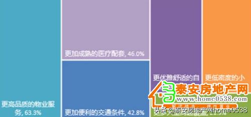 五矿万境水岸物业费多少,五矿万境水岸物业