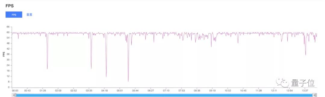 苹果a15是地表最强吗,苹果A15到底好在哪里