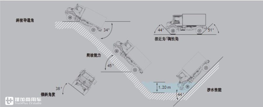 东风越野房车2021款乌尼莫克u5000,全时四驱乌尼莫克越野房车
