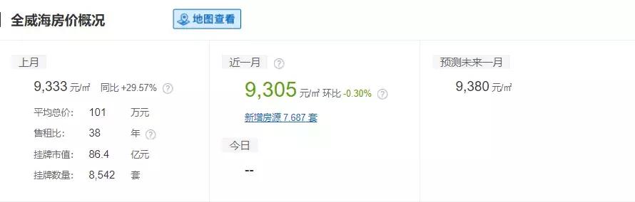 安泰最新房价多少,泰安房价最新消息