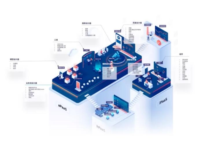 ClickPaaS完成B+轮融资实现高端数字化基础技术的普惠