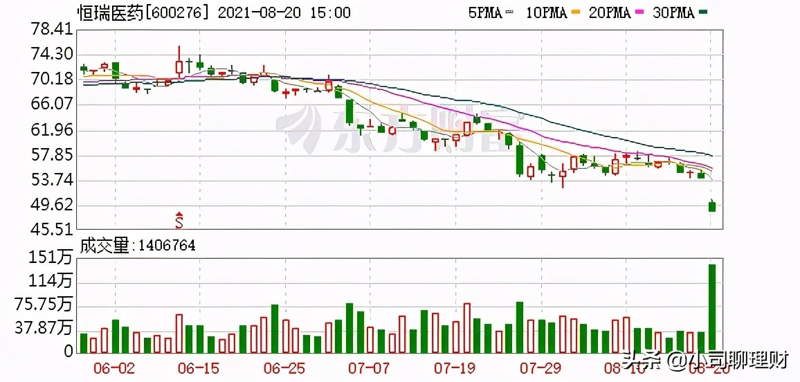 2022年现在手里的钱怎么保值,如何保住自己的零花钱