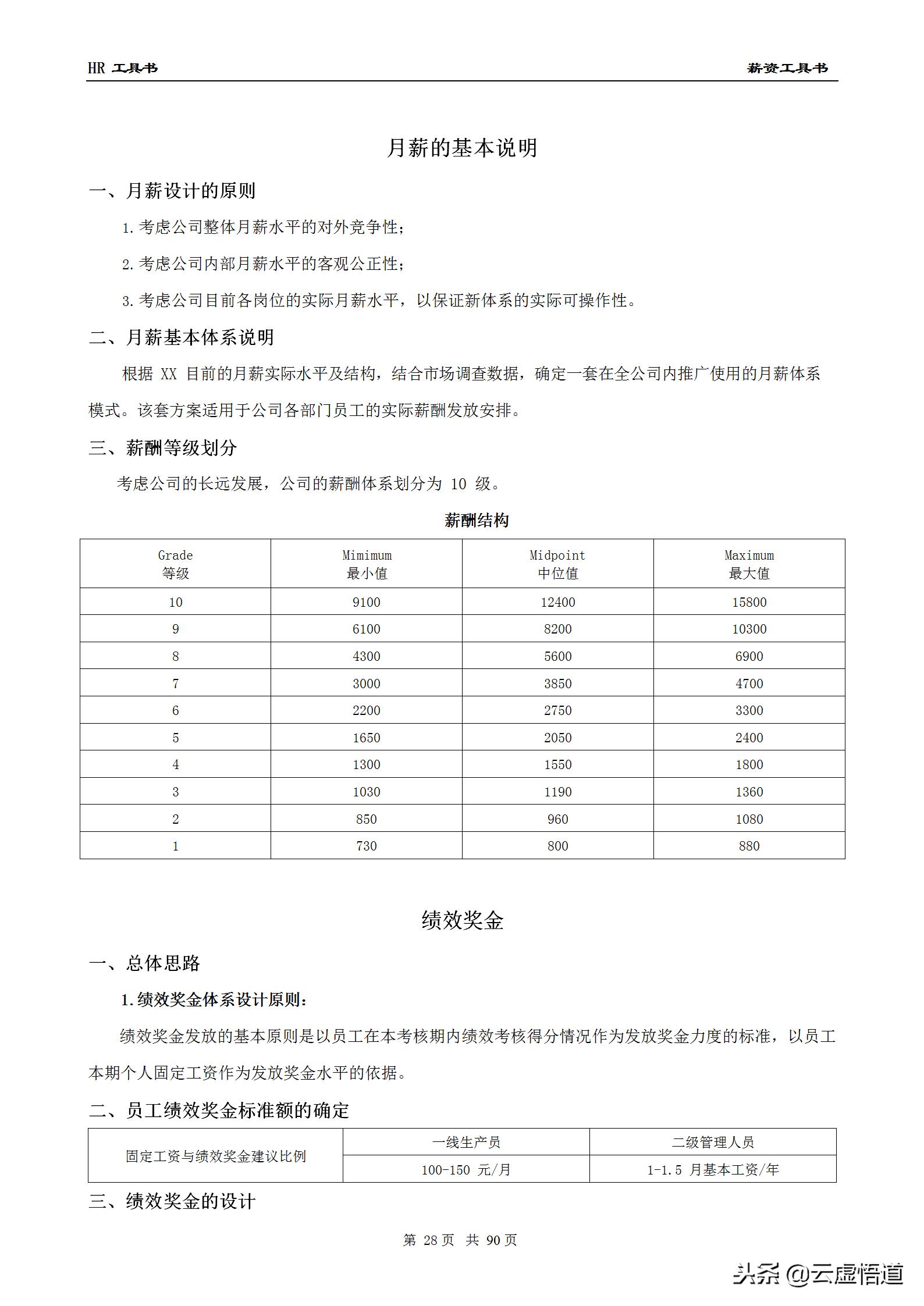 89页最全面的薪酬设计方案（收藏版）：表格、步骤、流程全都具备