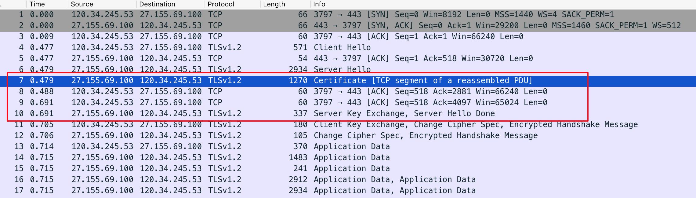 优化TengineHTTPS握手时间