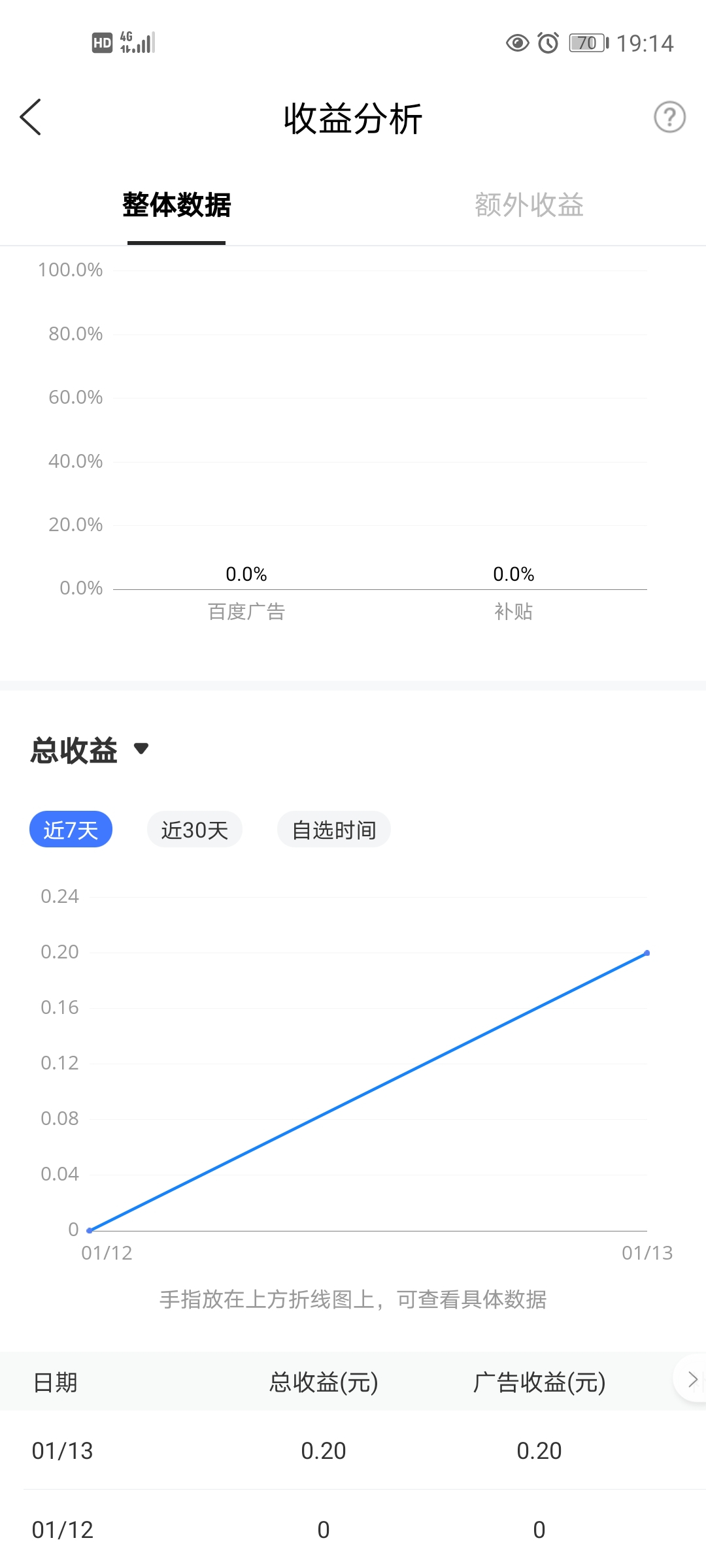 百家号开通原创首发后的收益,百家号视频不是原创有收益吗