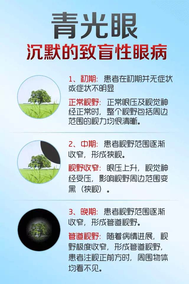 青光眼怎么治治疗后需要注意什么,青光眼怎么治疗能彻底好得快