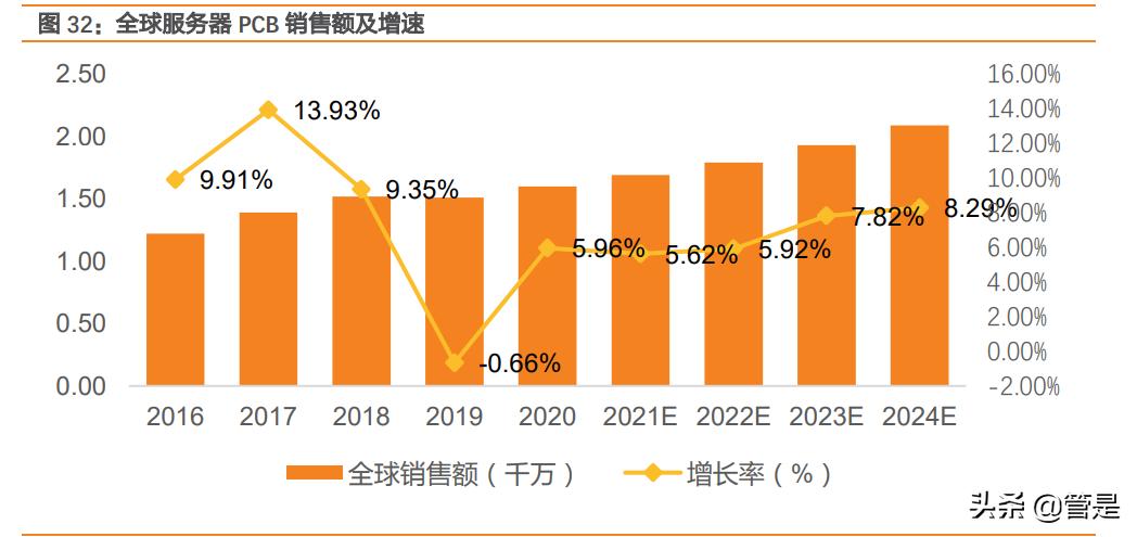 景旺电子pcb供应链,景旺电子走势报告