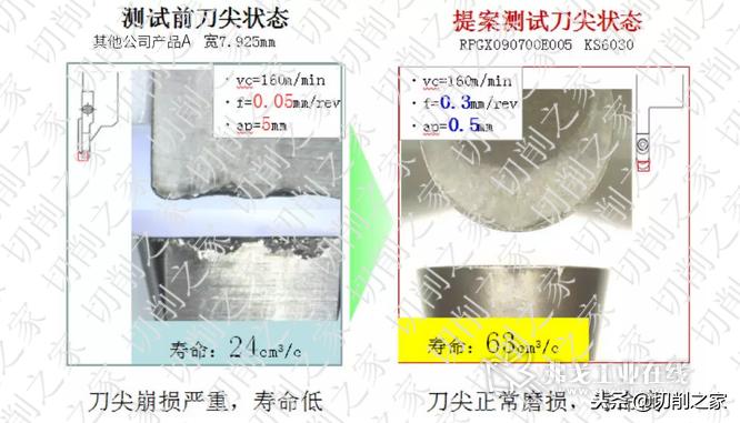 京瓷刀具常用型号,京瓷刀具图纸