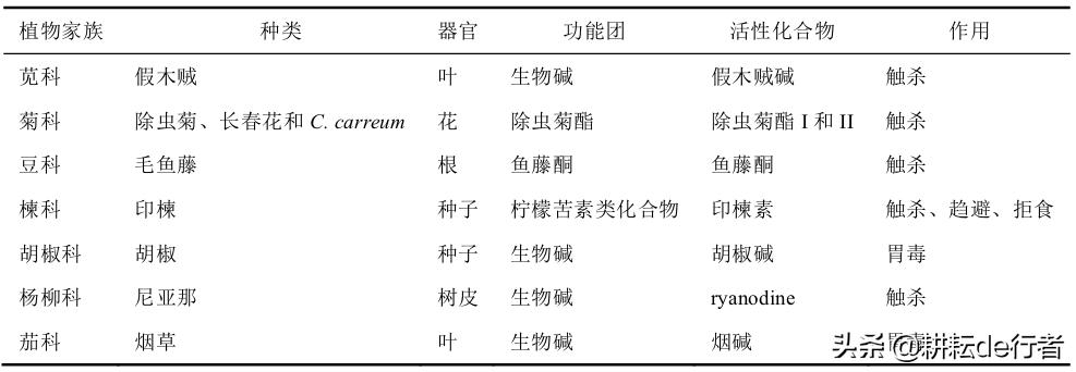 定了！2020年生物源农药发展新方向