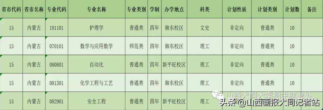 大同大学2023年各科最低录取分数,2024年大同大学招生简章公布了吗