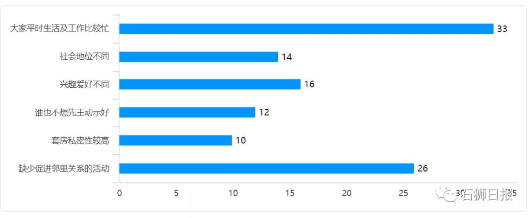远亲不如近邻左邻右舍友好相处,远亲不如近邻有的邻居无法相处