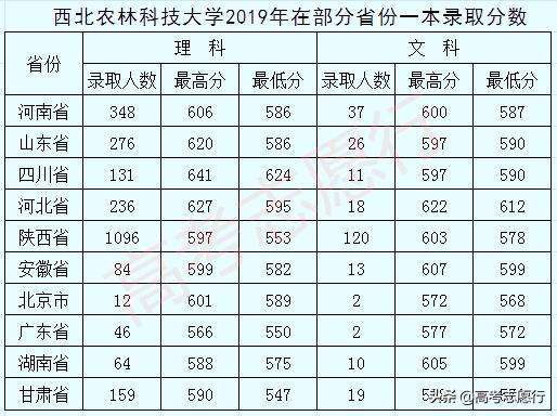 冷门的农林类大学，薪资待遇比不过热门行业，但就业还不错