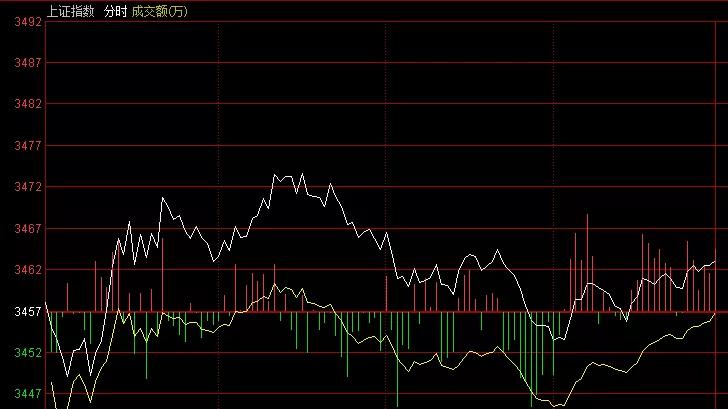 李志林股市视频,李志林个股