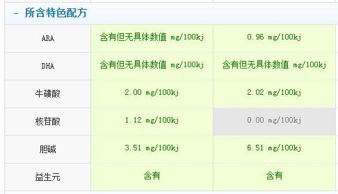 瑞典森宝和丹麦arla奶粉哪个好,瑞典森宝奶粉如何辨别真假