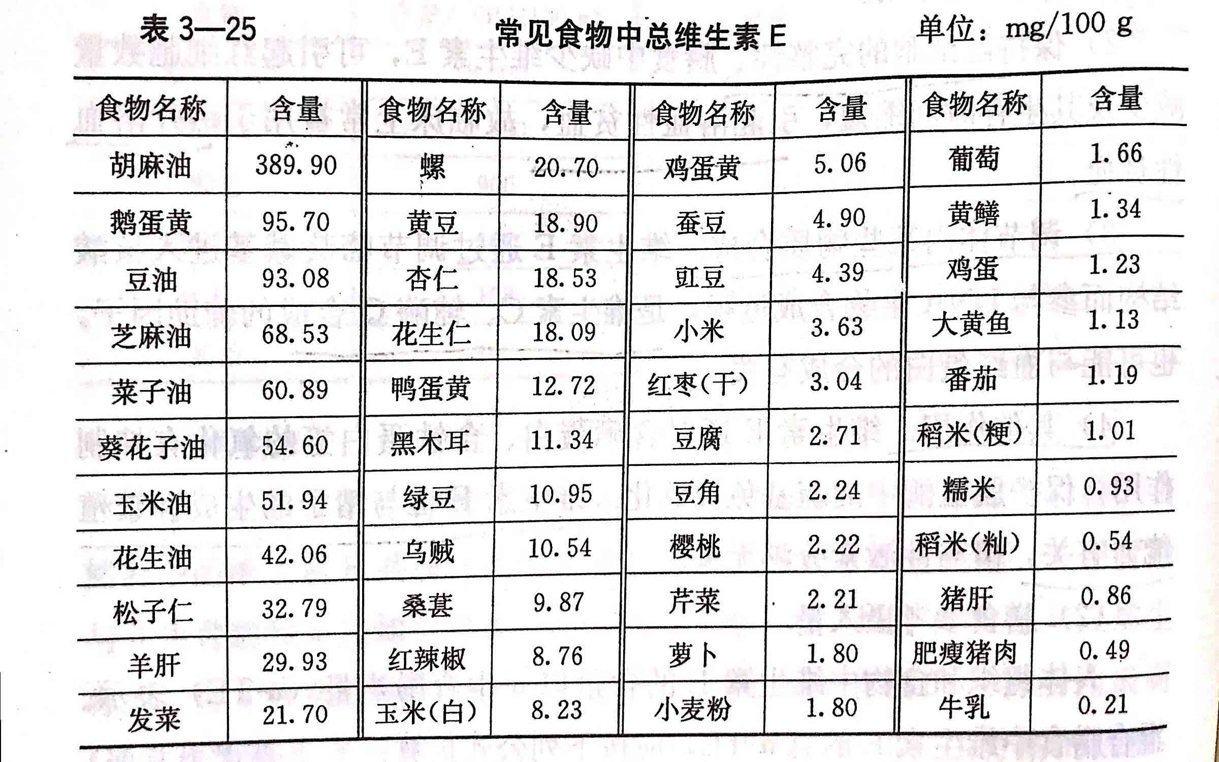 维生素e和芦荟胶一起使用功效,维生素e的功效吃法