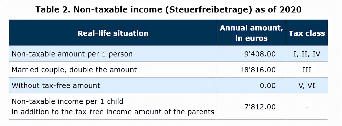 德国2019年税收,德国工资税收政策税率