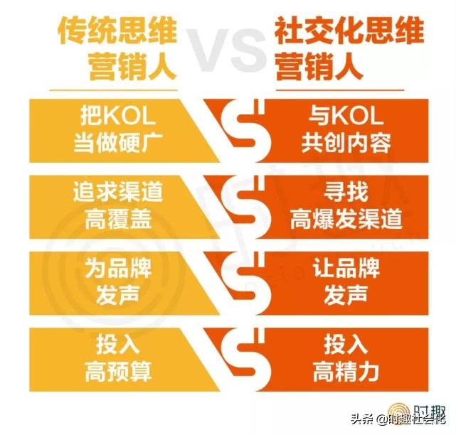 怎么营销裂变,如何引爆内容营销